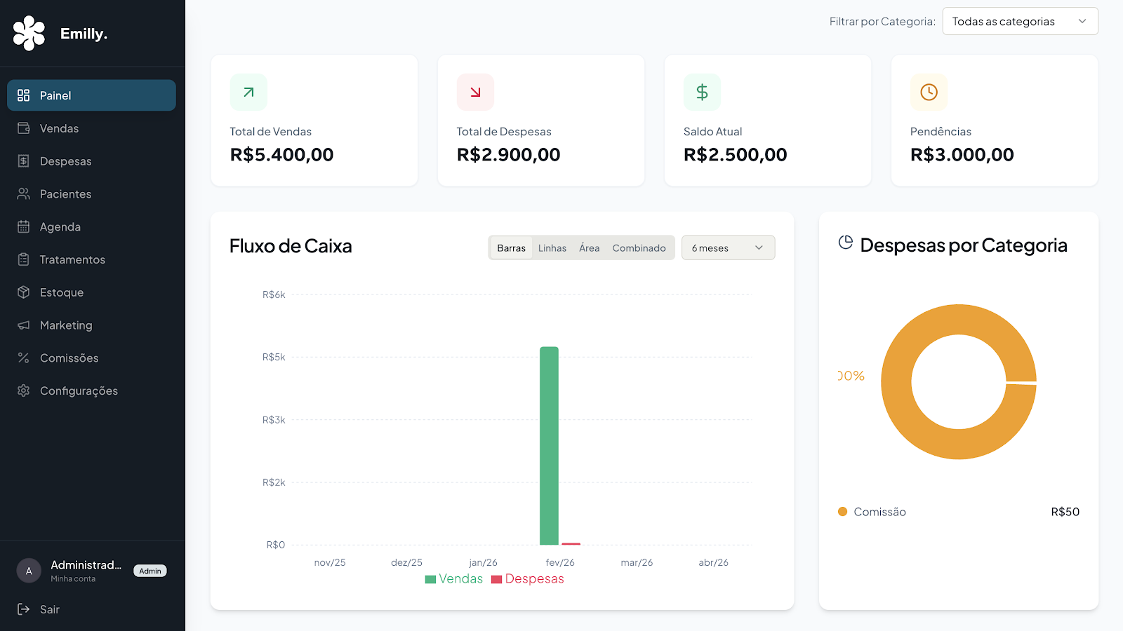 Emilly Platform Dashboard